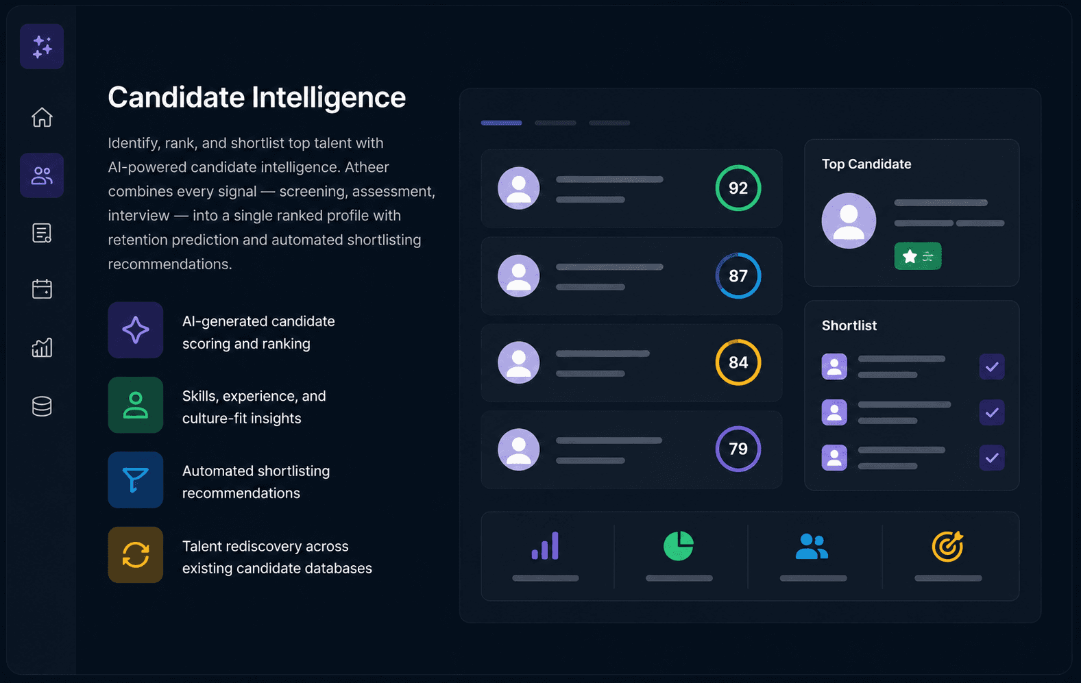 Candidate Intelligence